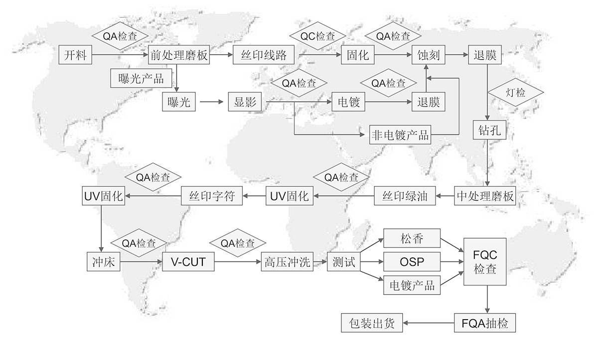 單面工藝.jpg