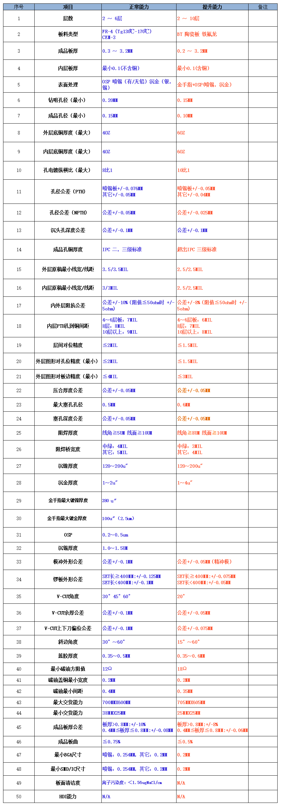 雙面制程能力.jpg